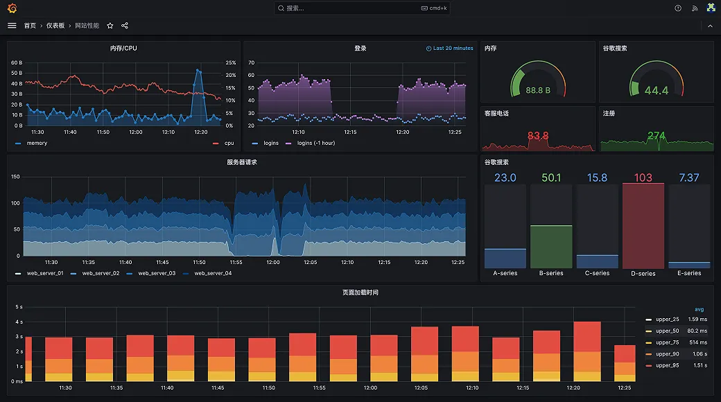 Grafana